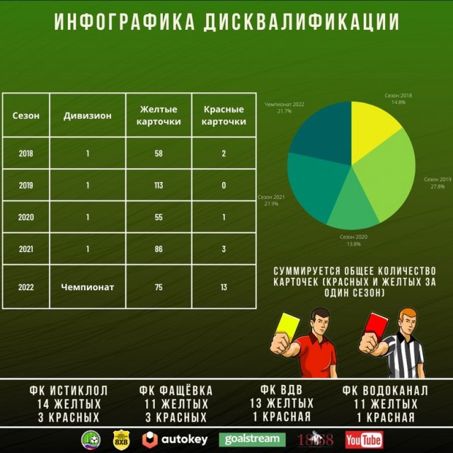 Подведены итоги прошедшего футбольного сезона в городе Грязи в 2022 году